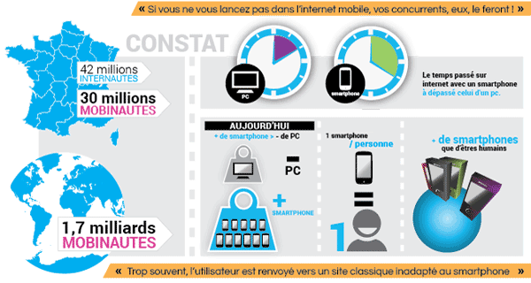 Si vous ne vous lancez pas dans l'internet mobile, vos concurrents eux le feront !